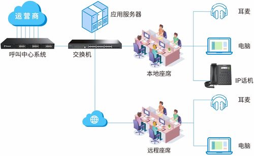 燃气行业ip语音解决方案